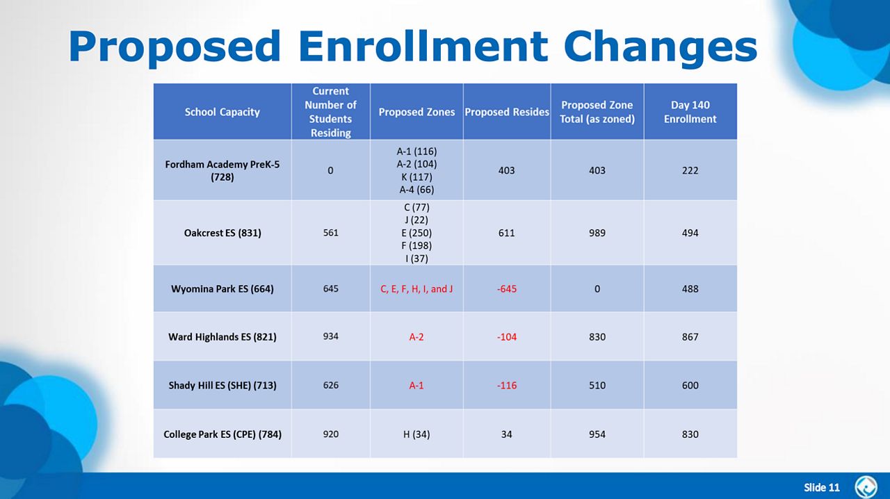 Marion County Public Schools Board hears consolidation plan