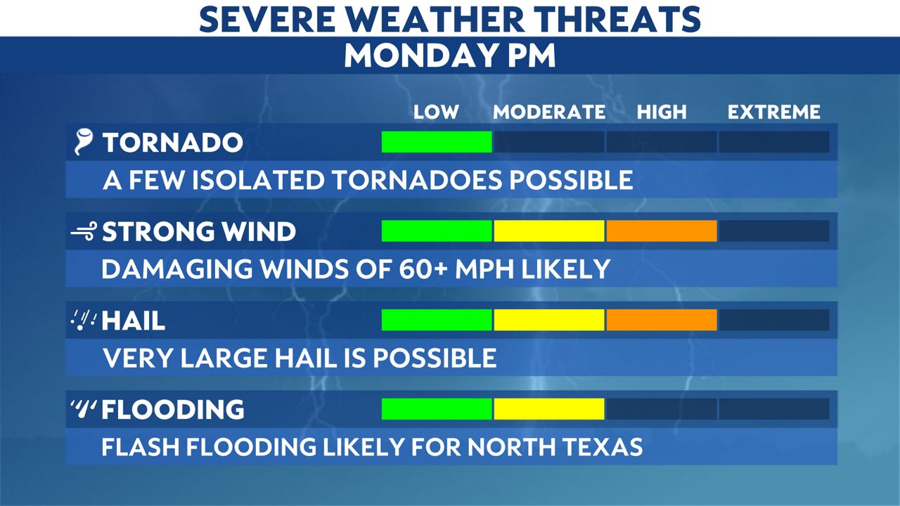 Flooding, severe storms for parts of Texas overnight
