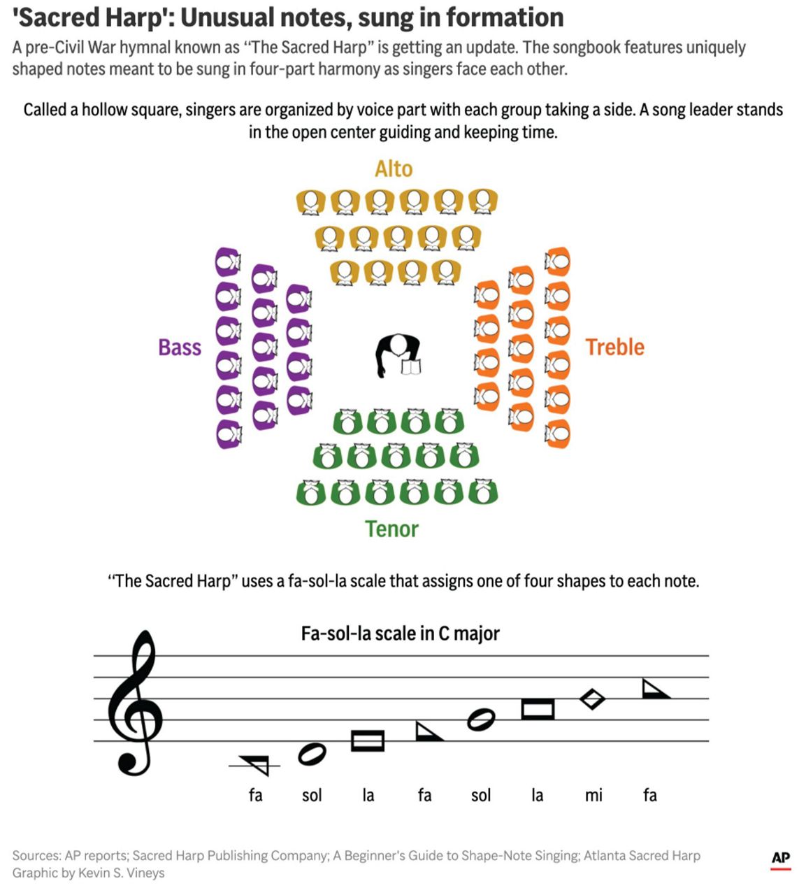 It's not a reprint. Why Sacred Harp singers are revamping an iconic pre ...