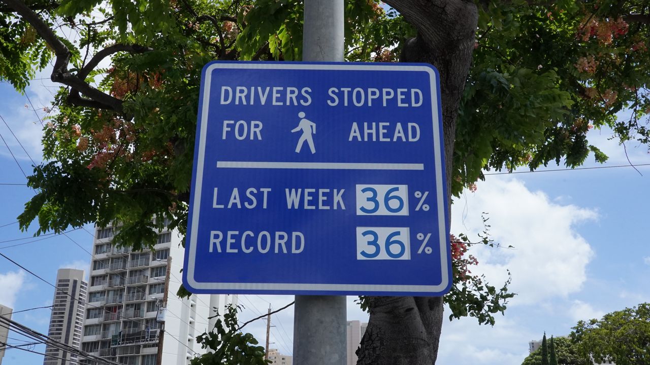 A sign at University Avenue near Kuilei Street in Moiliili says that only 36% of drivers stop for crossing pedestrians. (Photo courtesy of Department of Transportation Services)