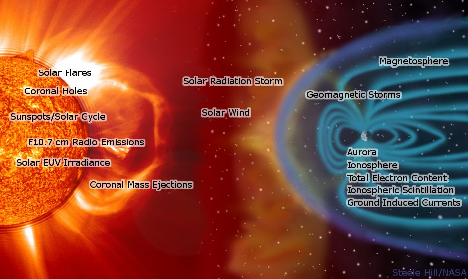 What to expect from the peak of Solar Cycle 25  National Oceanic and  Atmospheric Administration