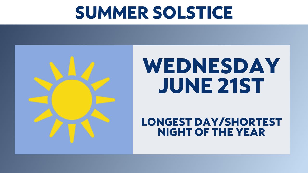 When is the summer solstice 2023? What to know for first day of summer, the  longest day of the year 