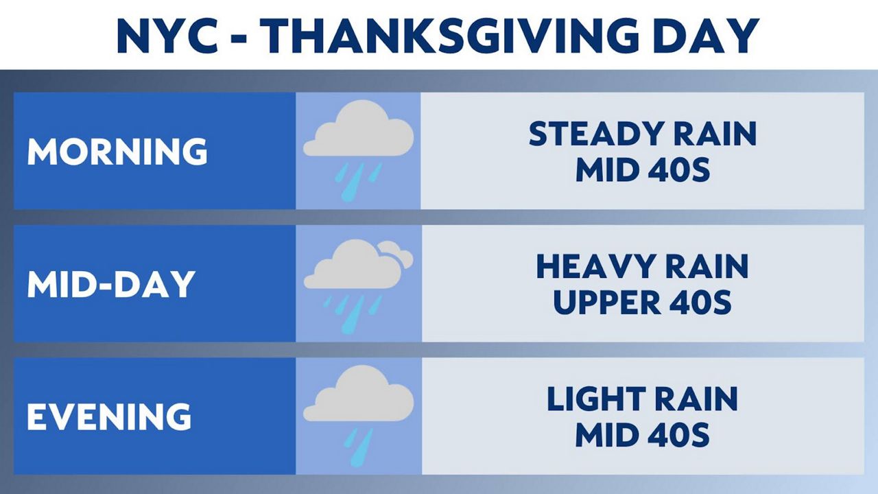 Holiday outlook: Tough travel and a wet parade