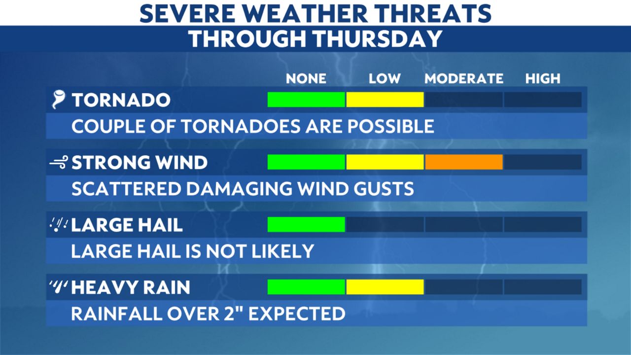 Severe storms stay possible through Thursday