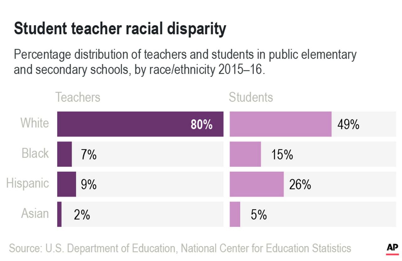 US schools try to diversify mainly white teaching ranks