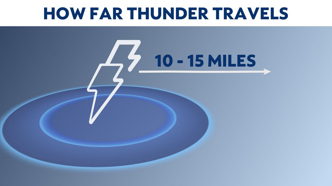 What is heat lightning?
