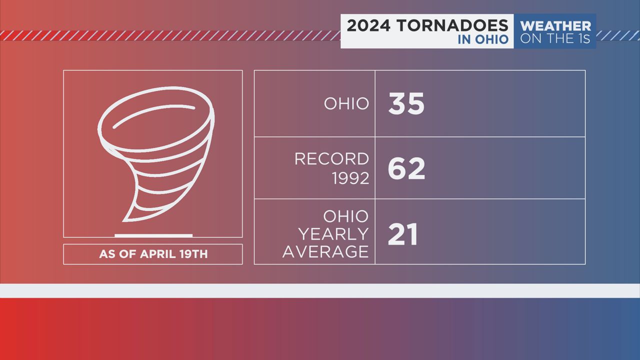 Ohio