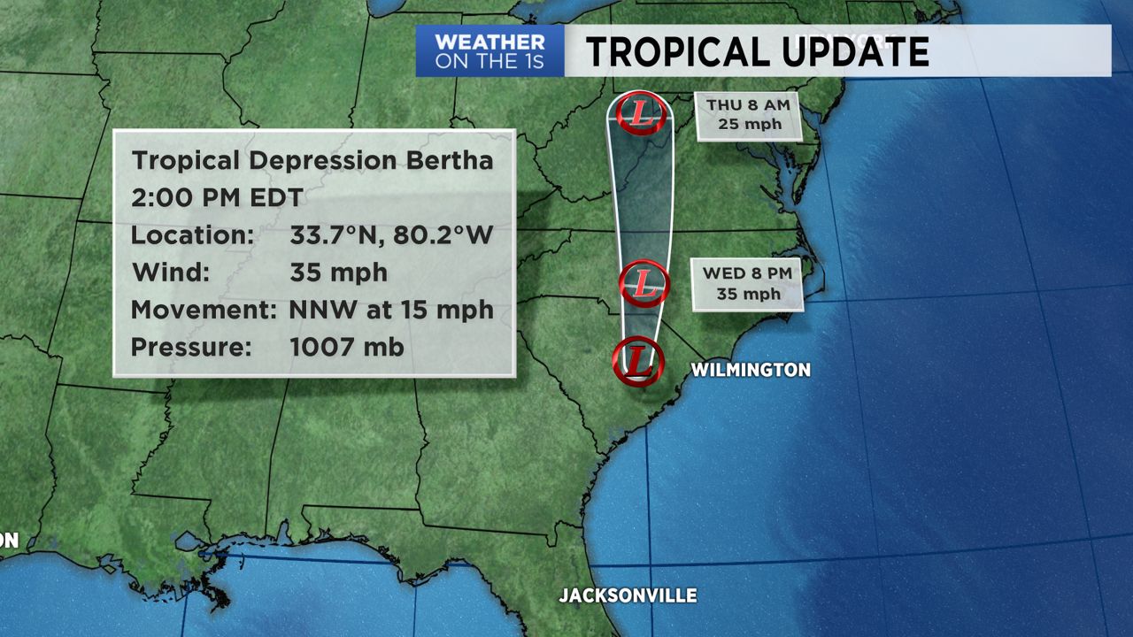 BERTHA
