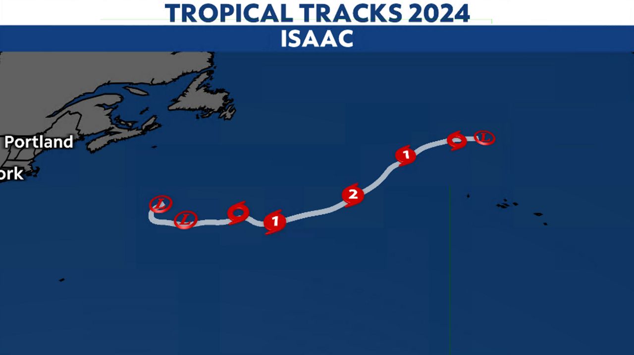 Tracking Isaac