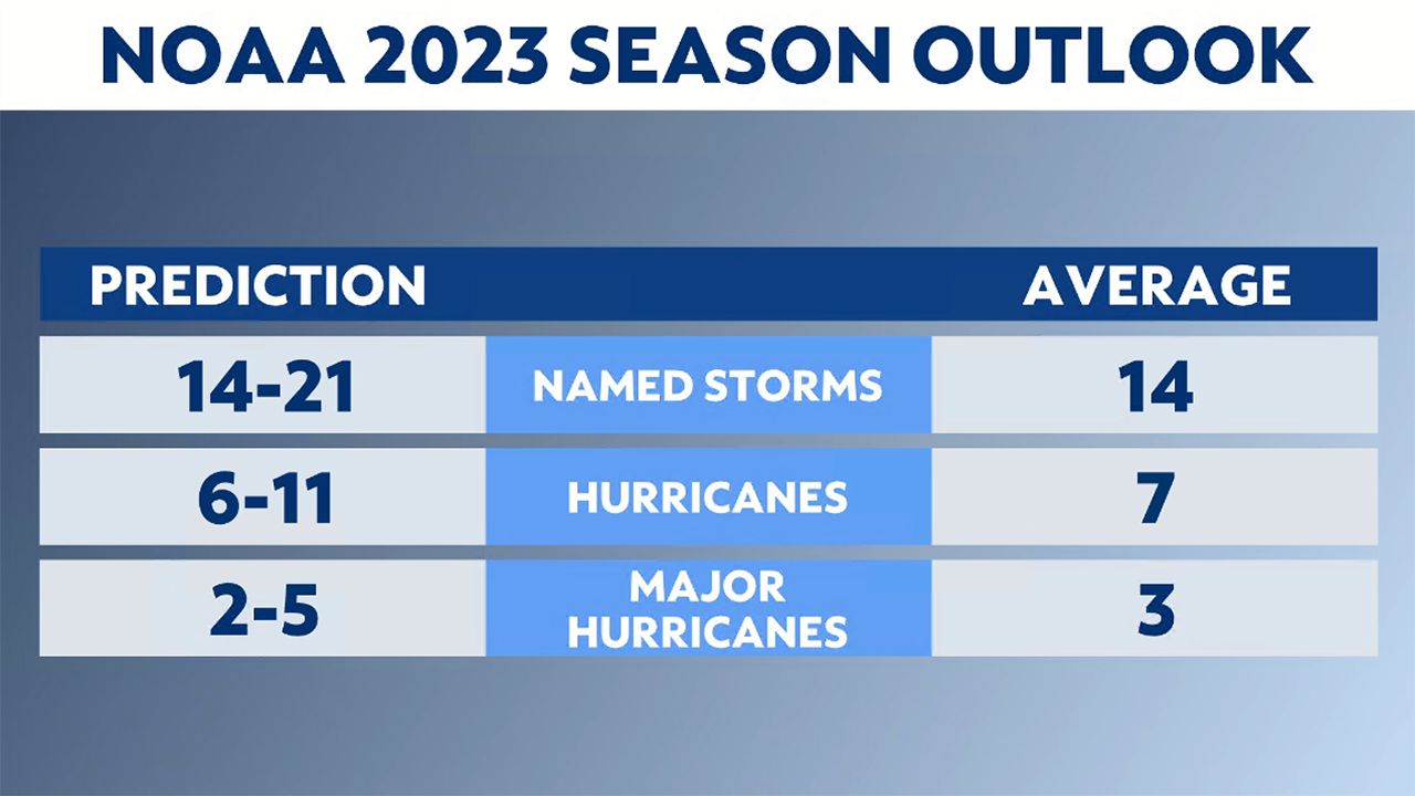 NOAA updates its 2023 Atlantic hurricane season outlook