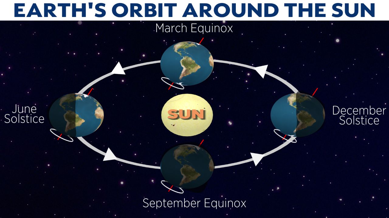 The spring equinox is here. What does that mean?