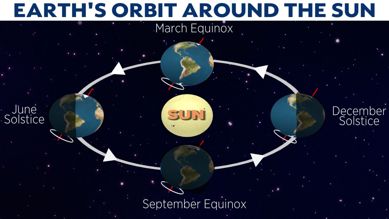 Here's when spring 2024 starts and what the vernal equinox is