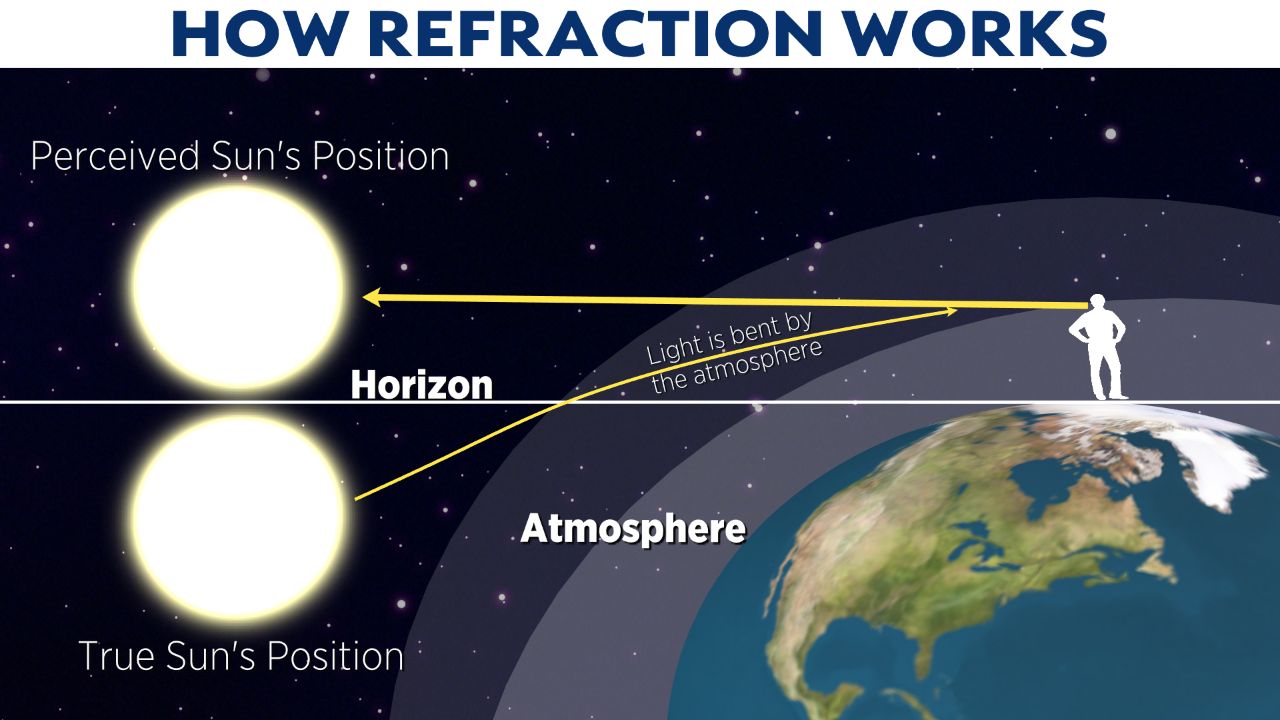 The science behind spring and what it means