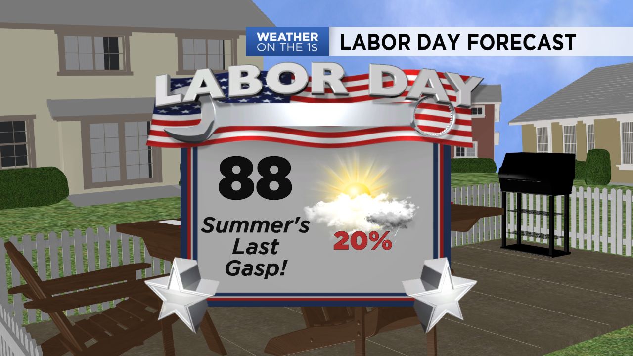 labor day forecast