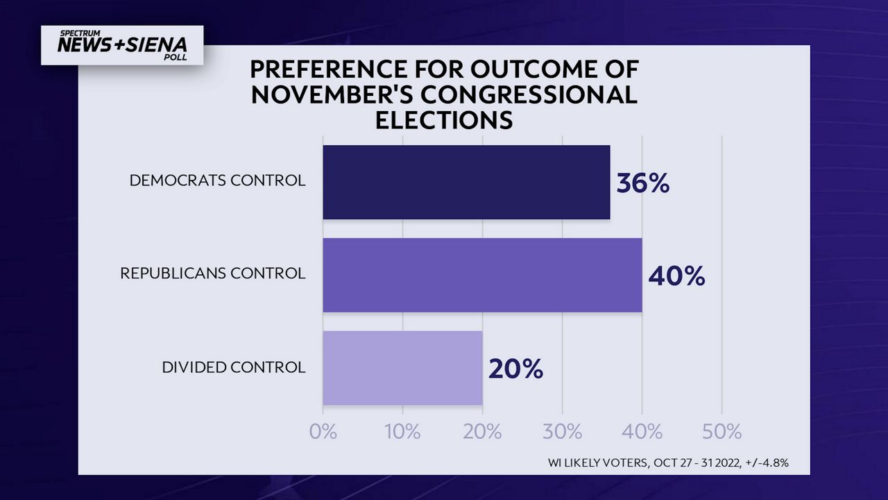 Poll: Wisconsin is headed in the wrong direction