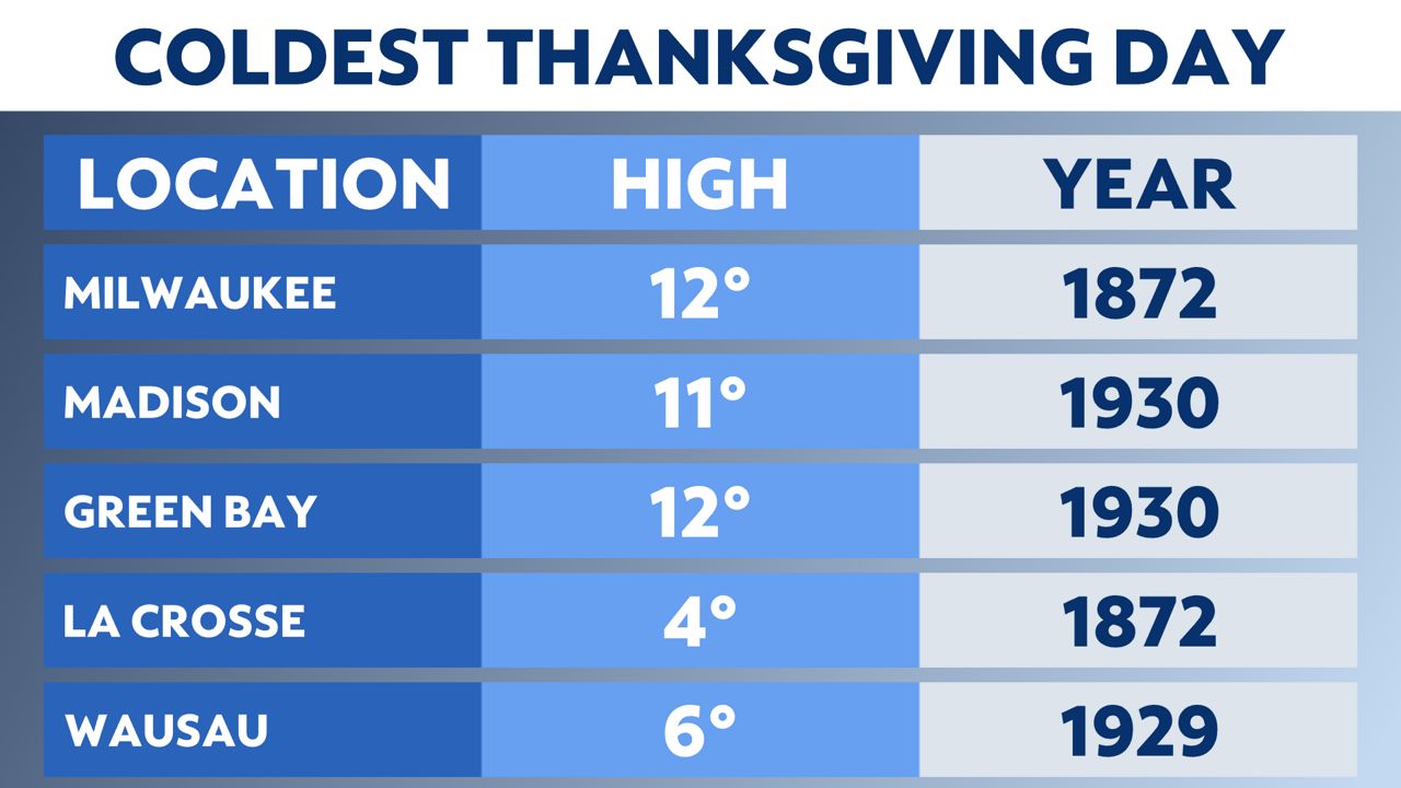 Are We In For The Coldest Thanksgiving In Recent Years?