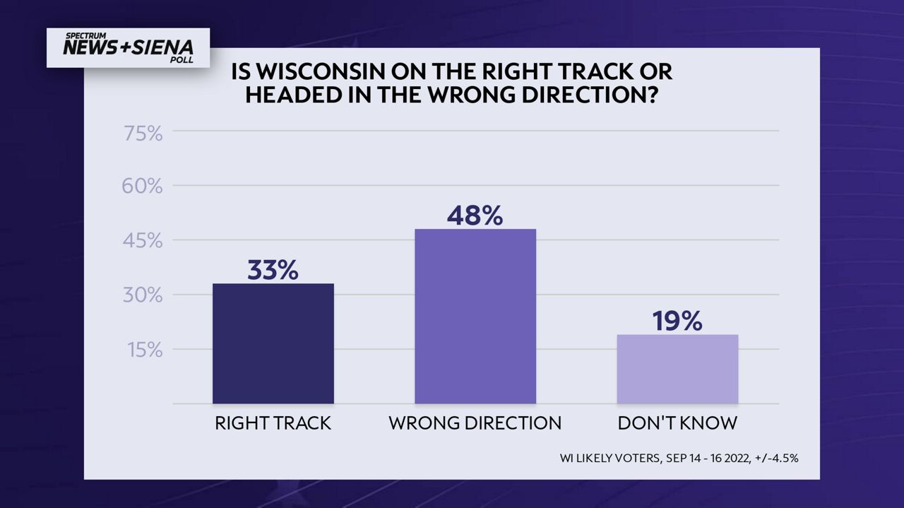 Wisconsin Facts, Famous Wisconsinites