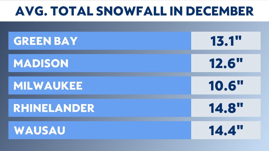 what weather can we anticipate in wisconsin for december