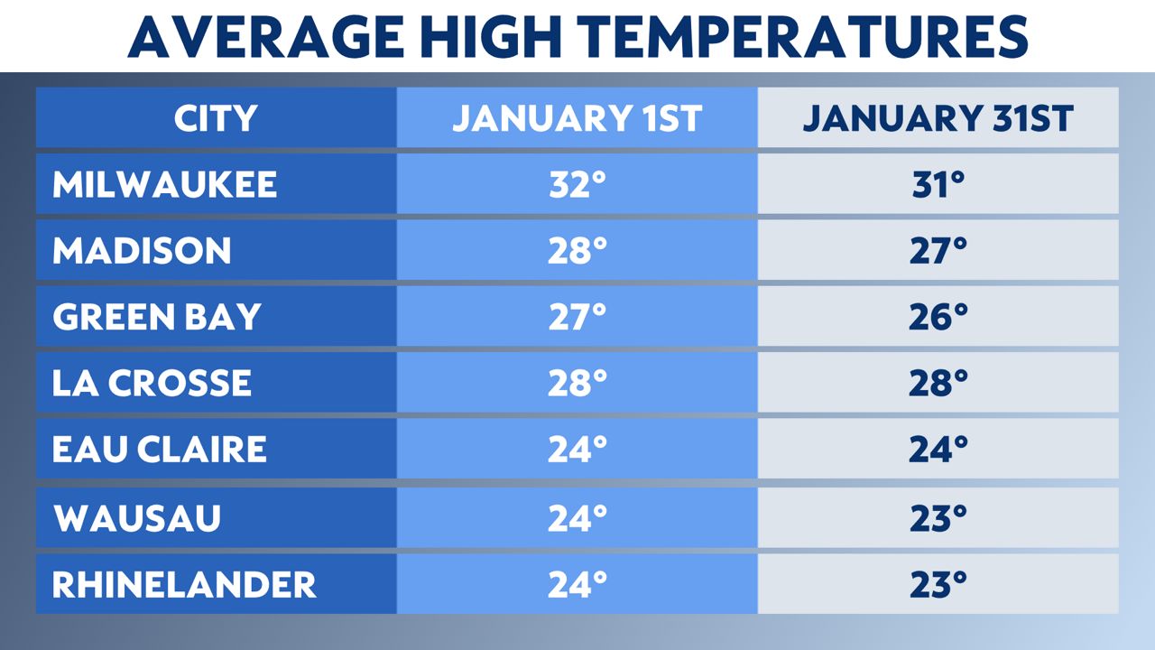 Looking toward a colder start to 2024 in Wisconsin