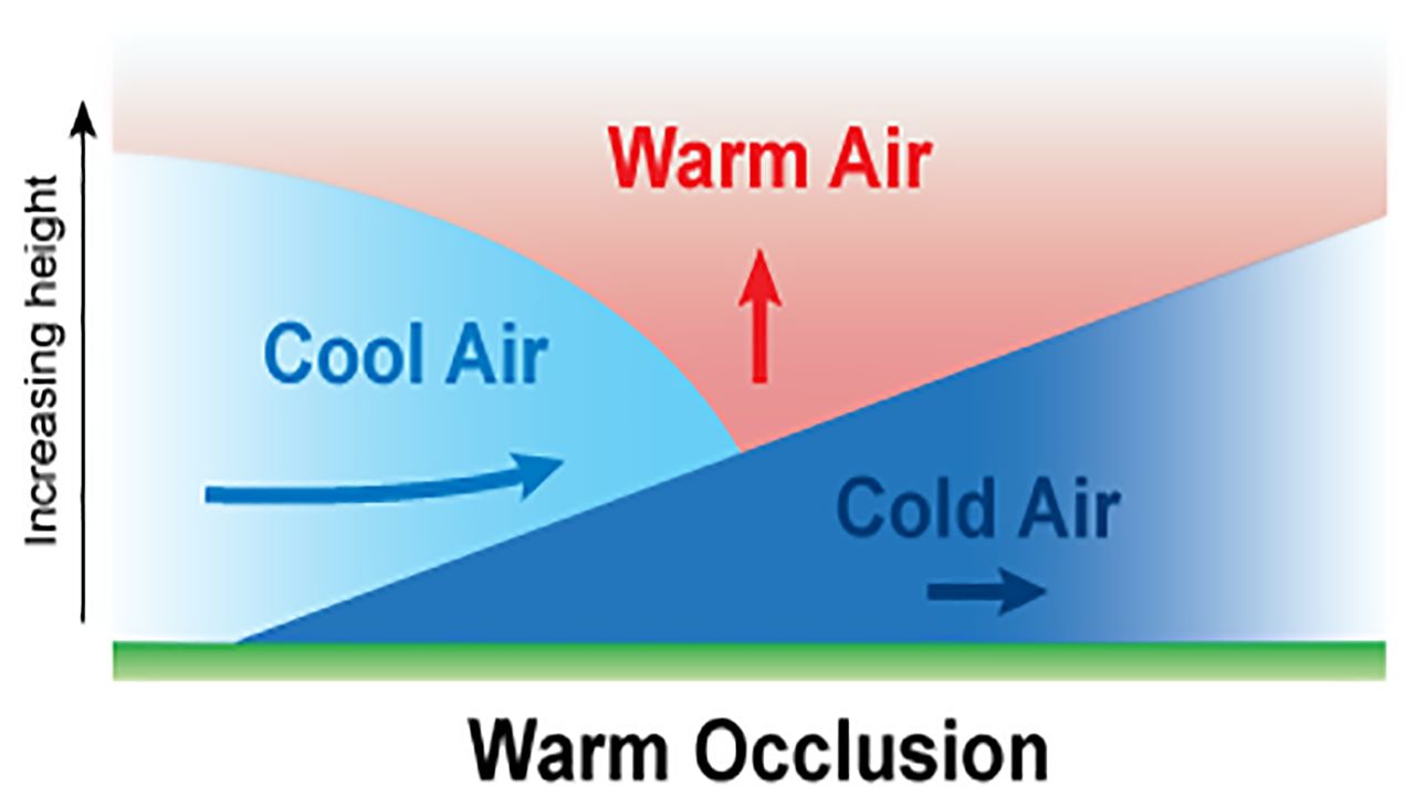 weather-fronts-diagram-quizlet