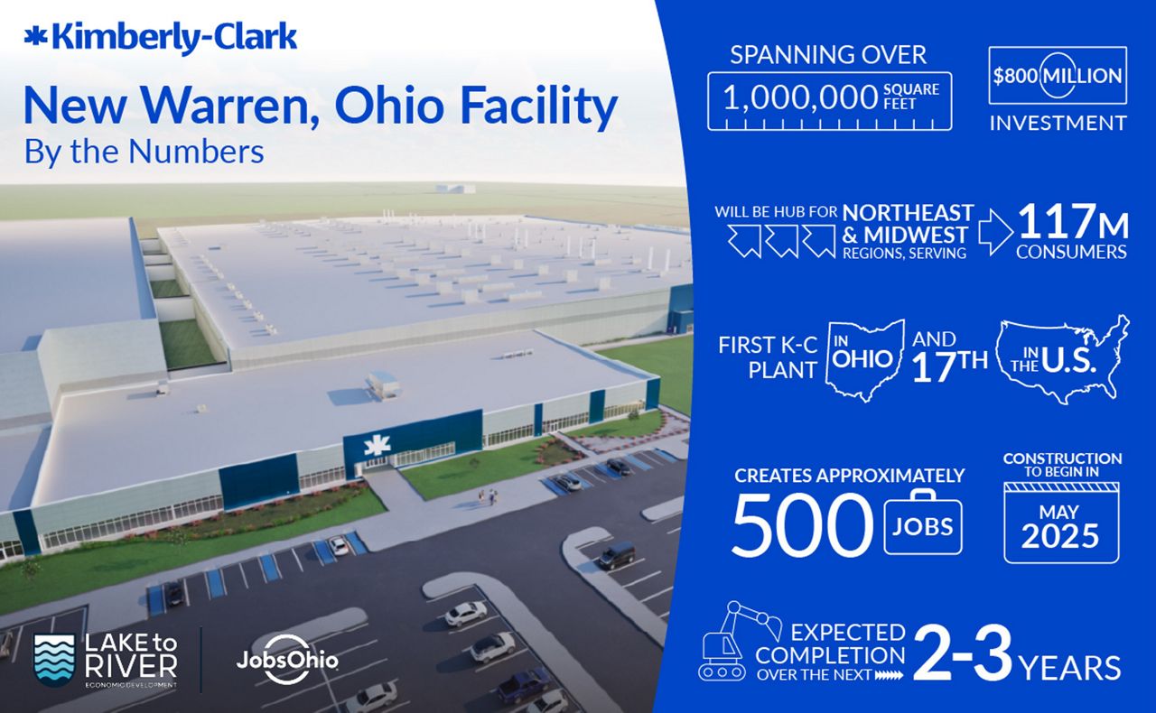 $800M manufacturing facility coming to Warren