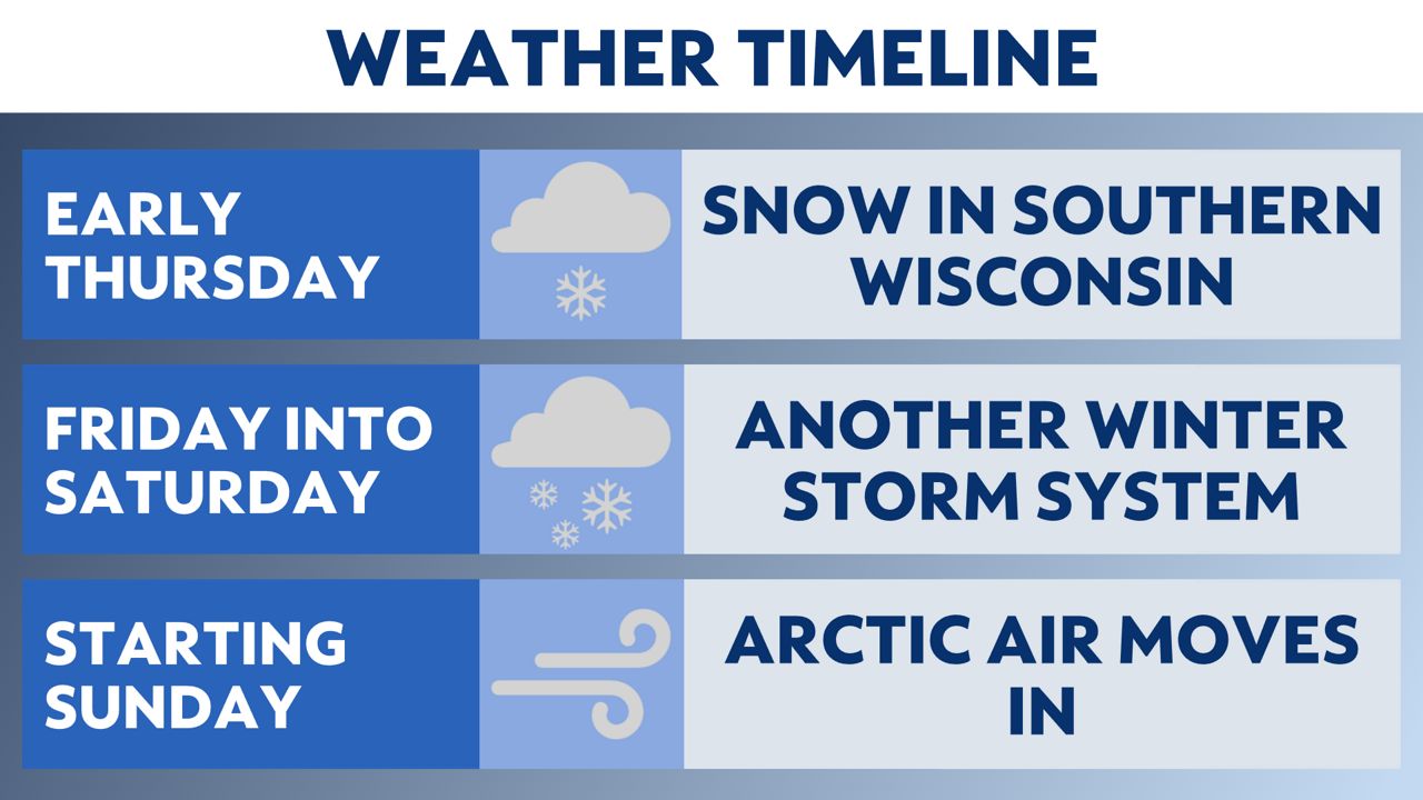 Winter kicks into gear this week after a quiet start