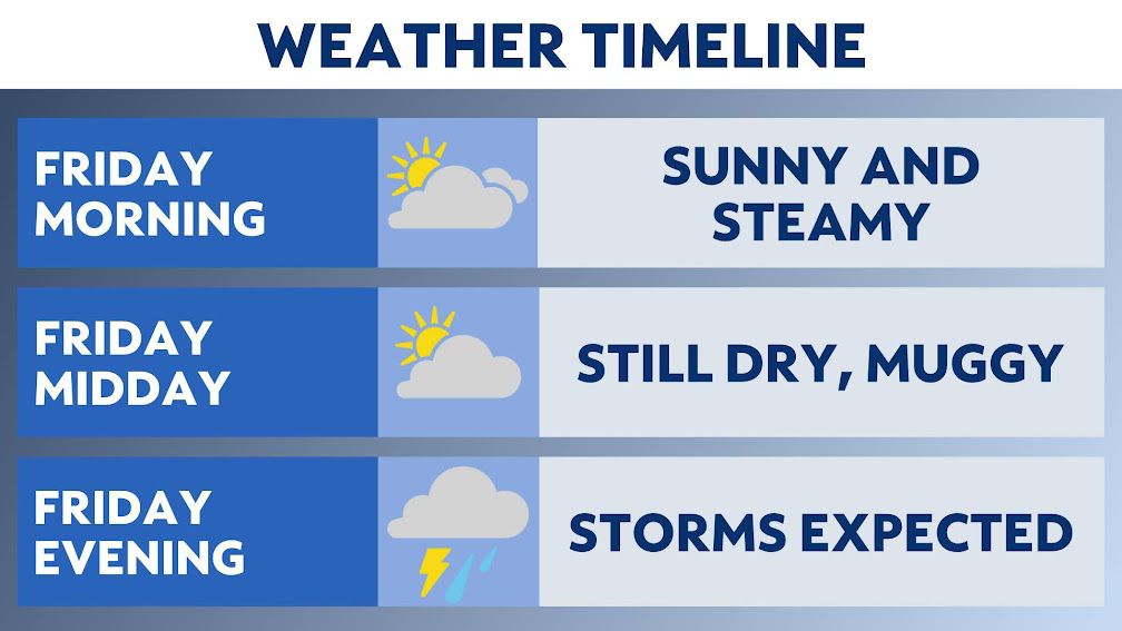 Storms could bring travel trouble and damaging winds