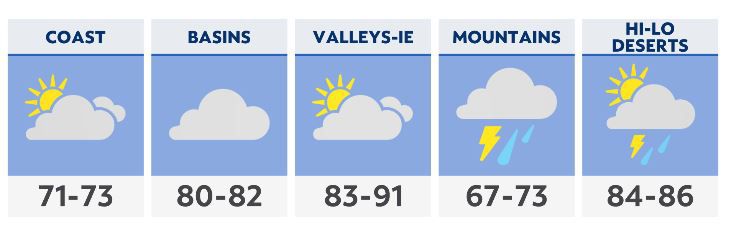 MLB reschedules 3 Sunday games in California because of the forecast for  Hurricane Hilary