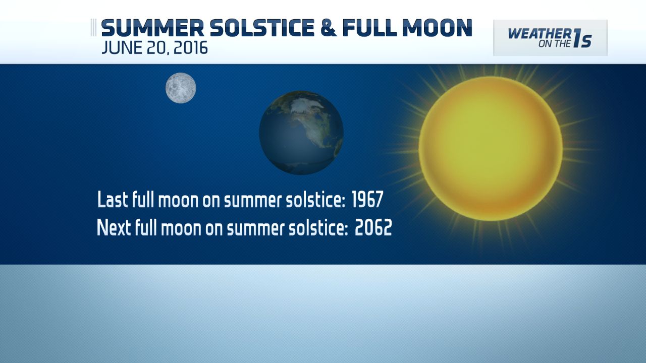 Rare Summer Solstice Full Moon Tonight