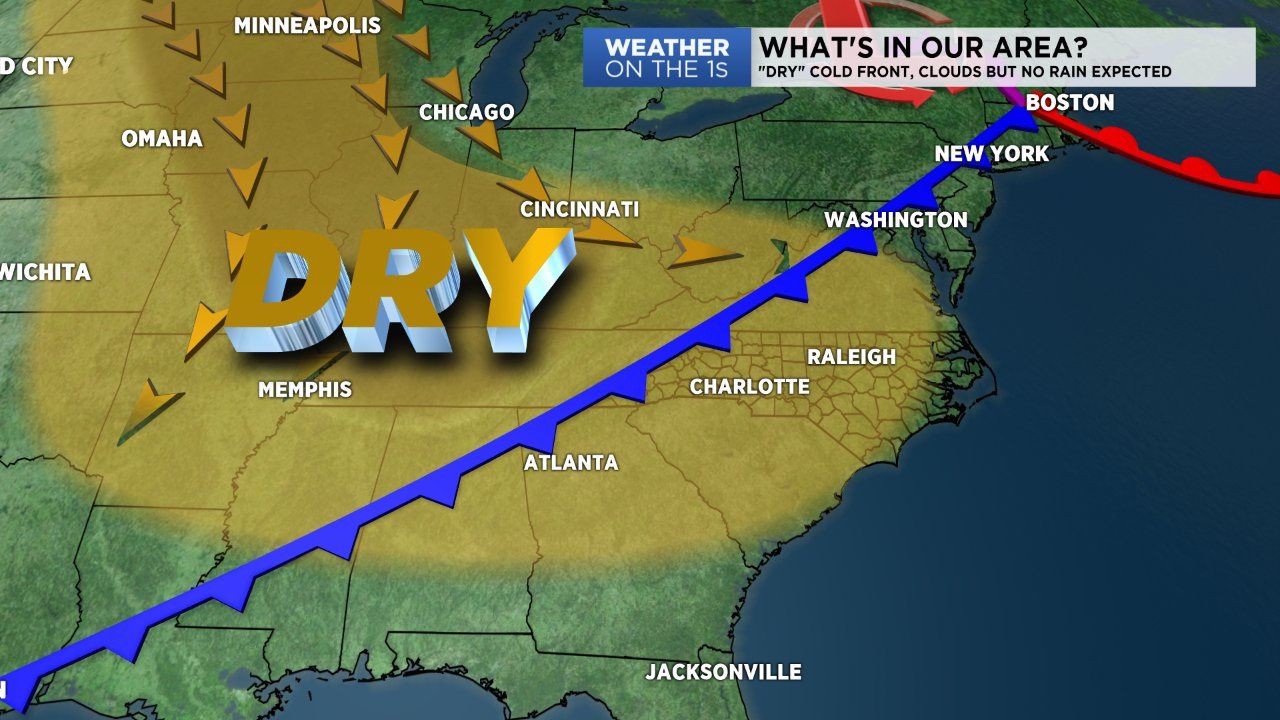 A moisture deprived cold front will sweep across the Carolinas Tuesday.