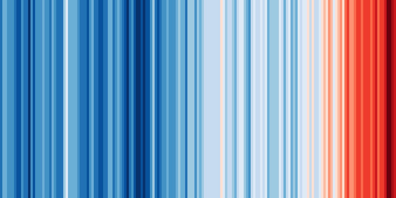 climate change graph