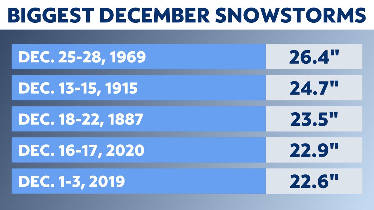 What might Mother Nature bring us through Christmas?