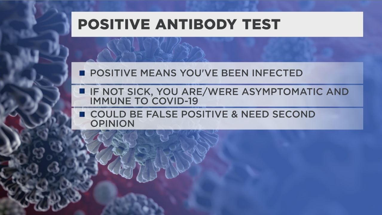 What does Positive Antibody Test Reveal?