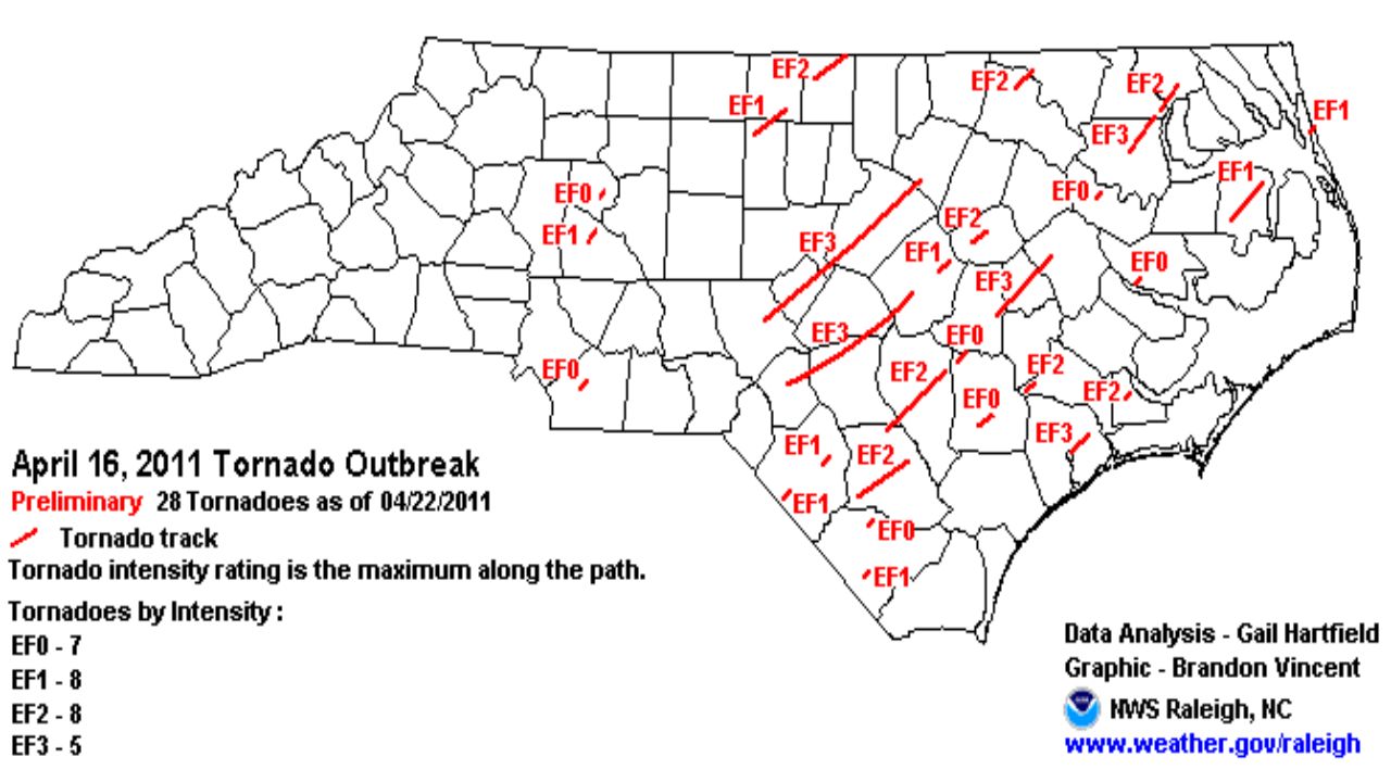 Thirty tornadoes swept across North Carolina on April 16, 2011