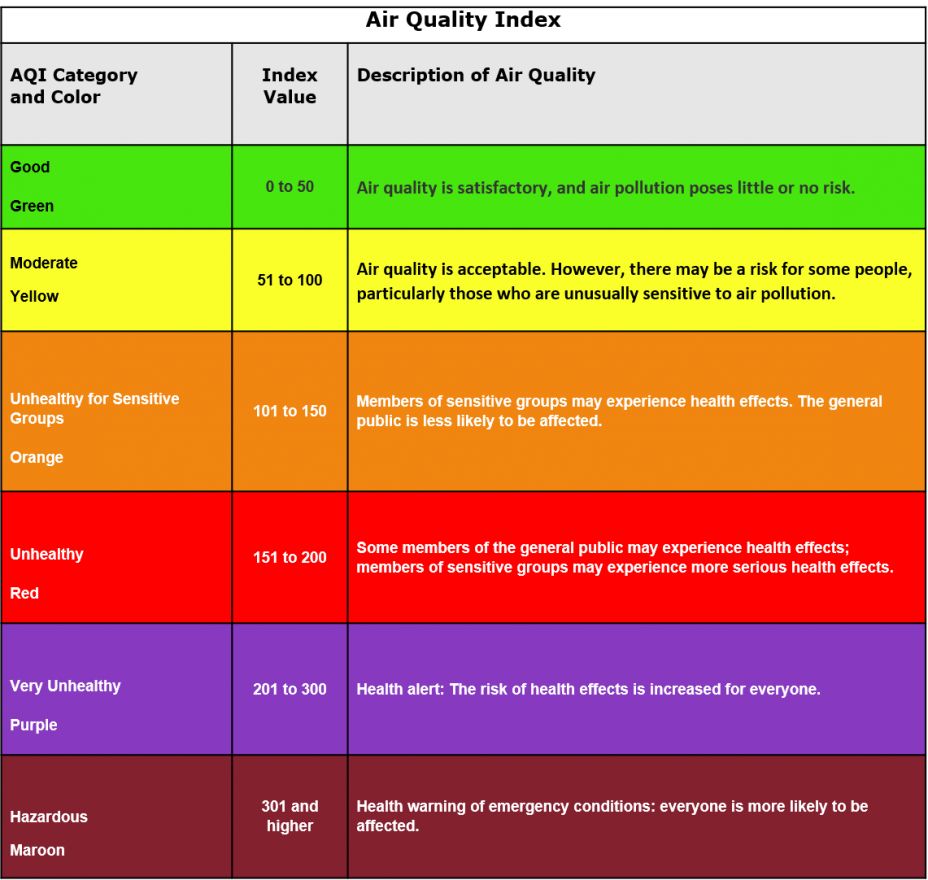 Understanding air quality alerts in your area