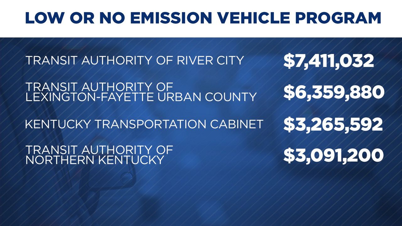 Breakdown of funding for TARC, Lextran, Northern Kentucky and KYTC