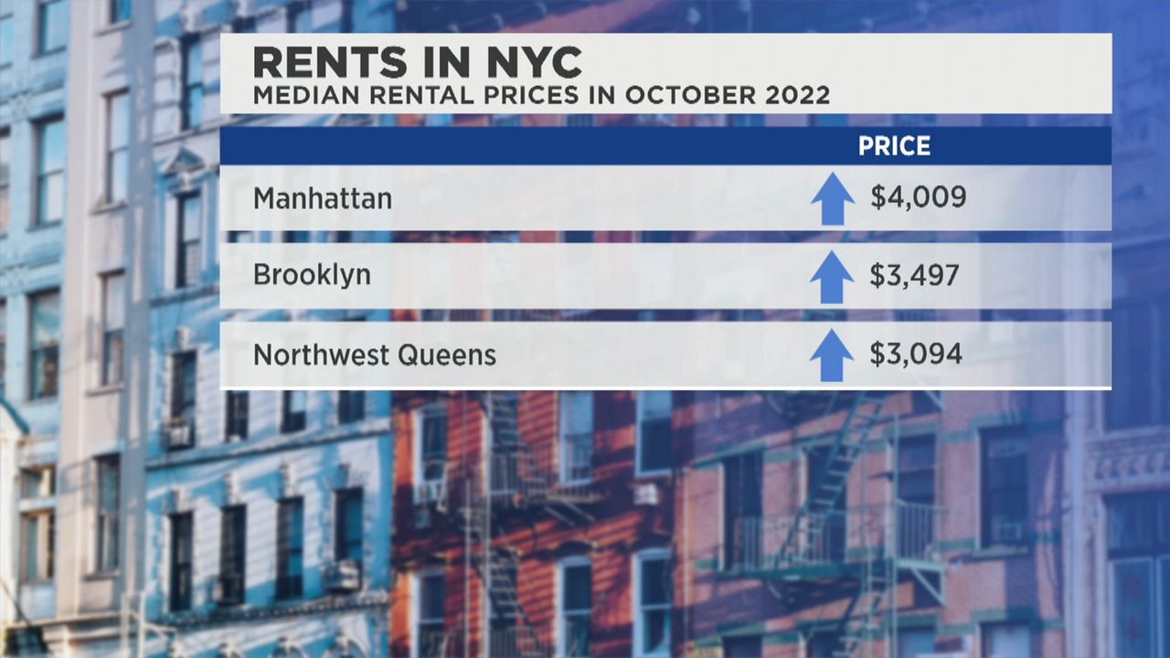 Rent in the city is currently very high. A chart shows this trend.