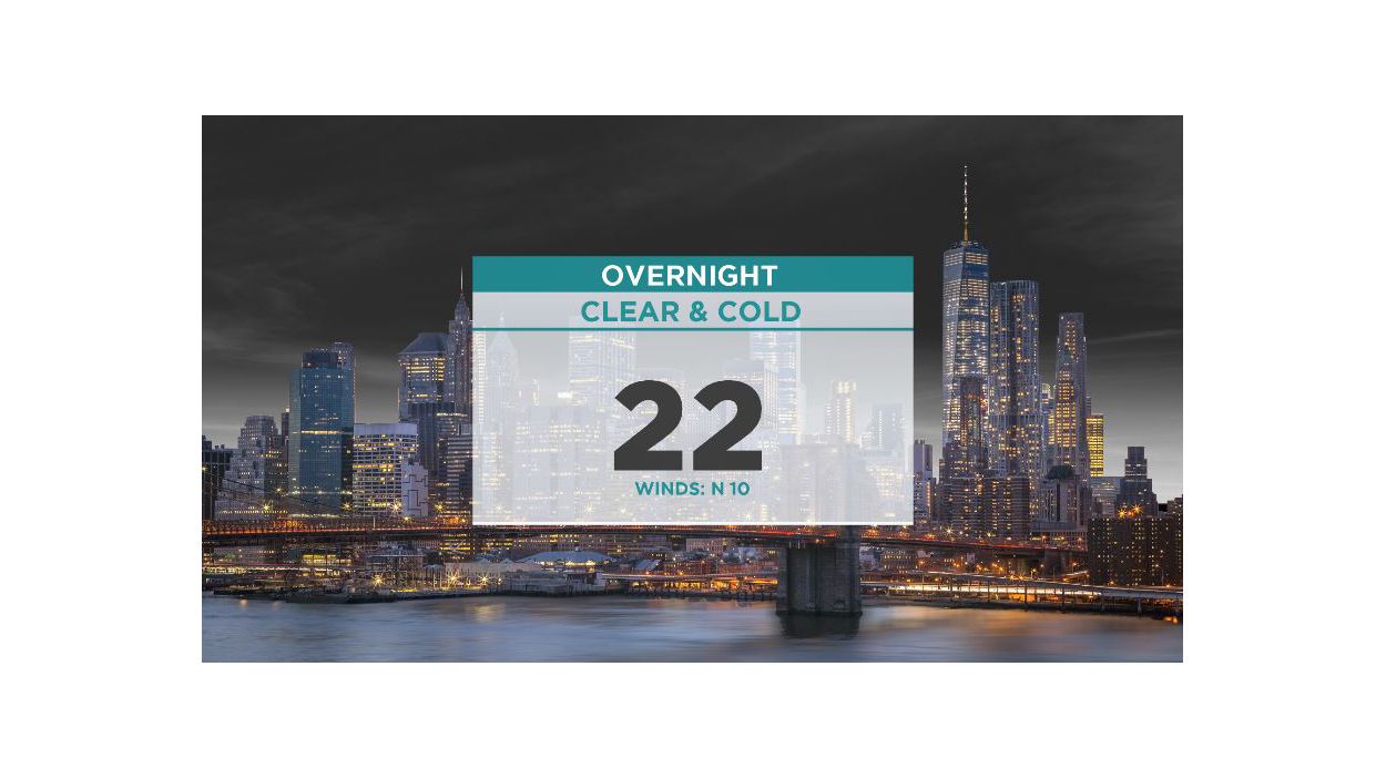 One More Chilly Day This Week