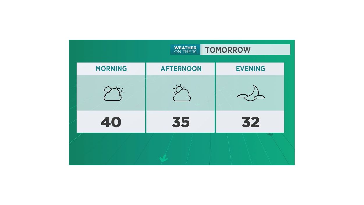 Rain Overnight and Falling Temperatures Saturday