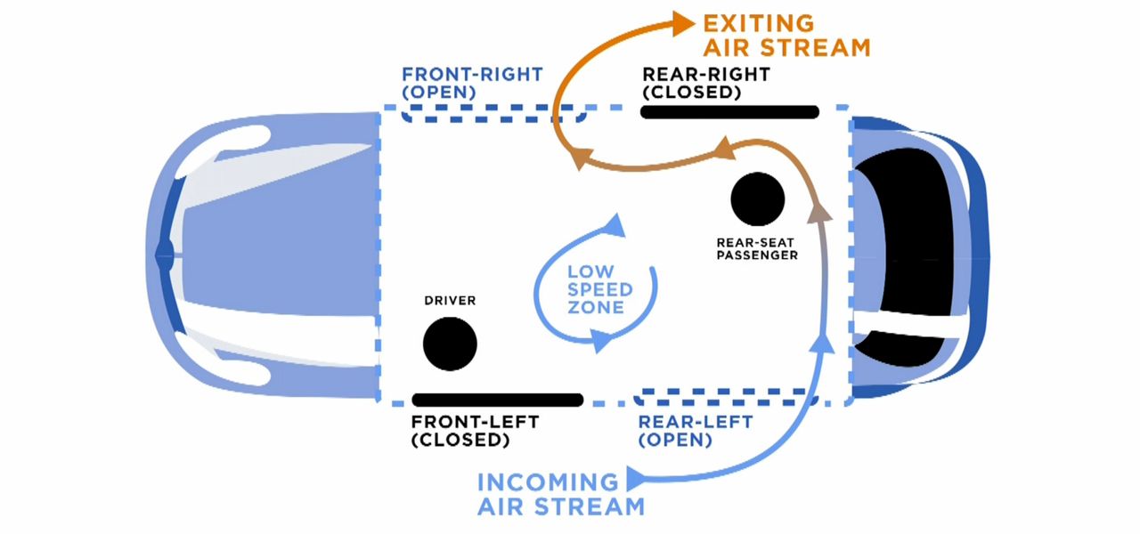 Here s How to Roll Down Car Windows to Stay COVID Safe