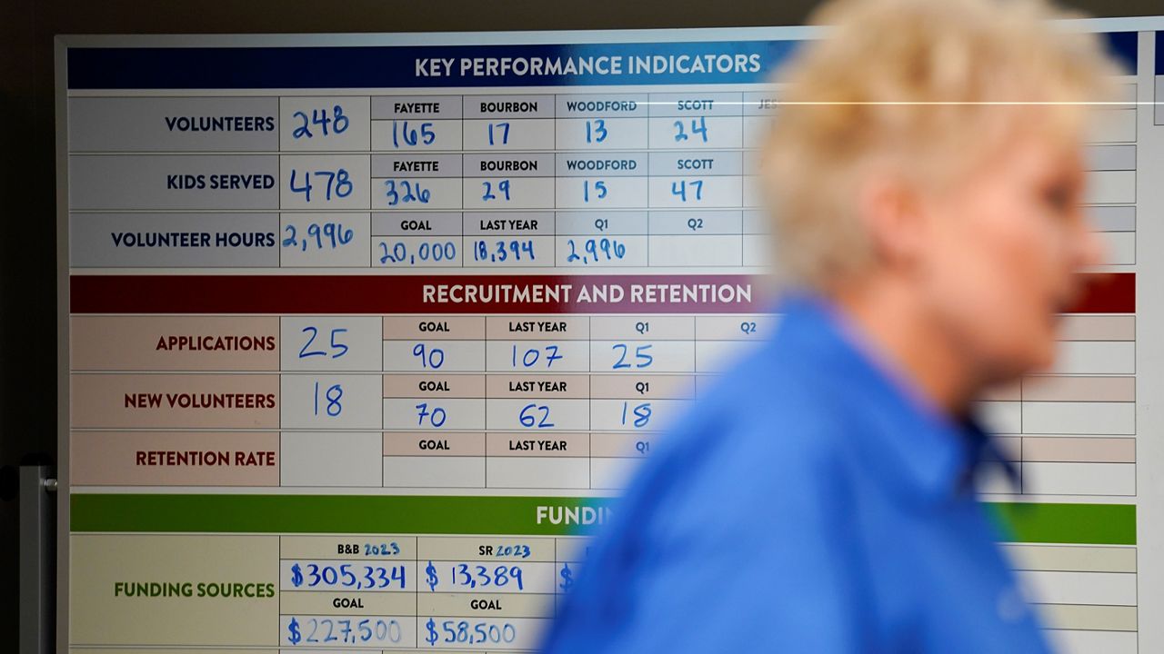 numbers showing the decline in volunteers at CASA of Lexington