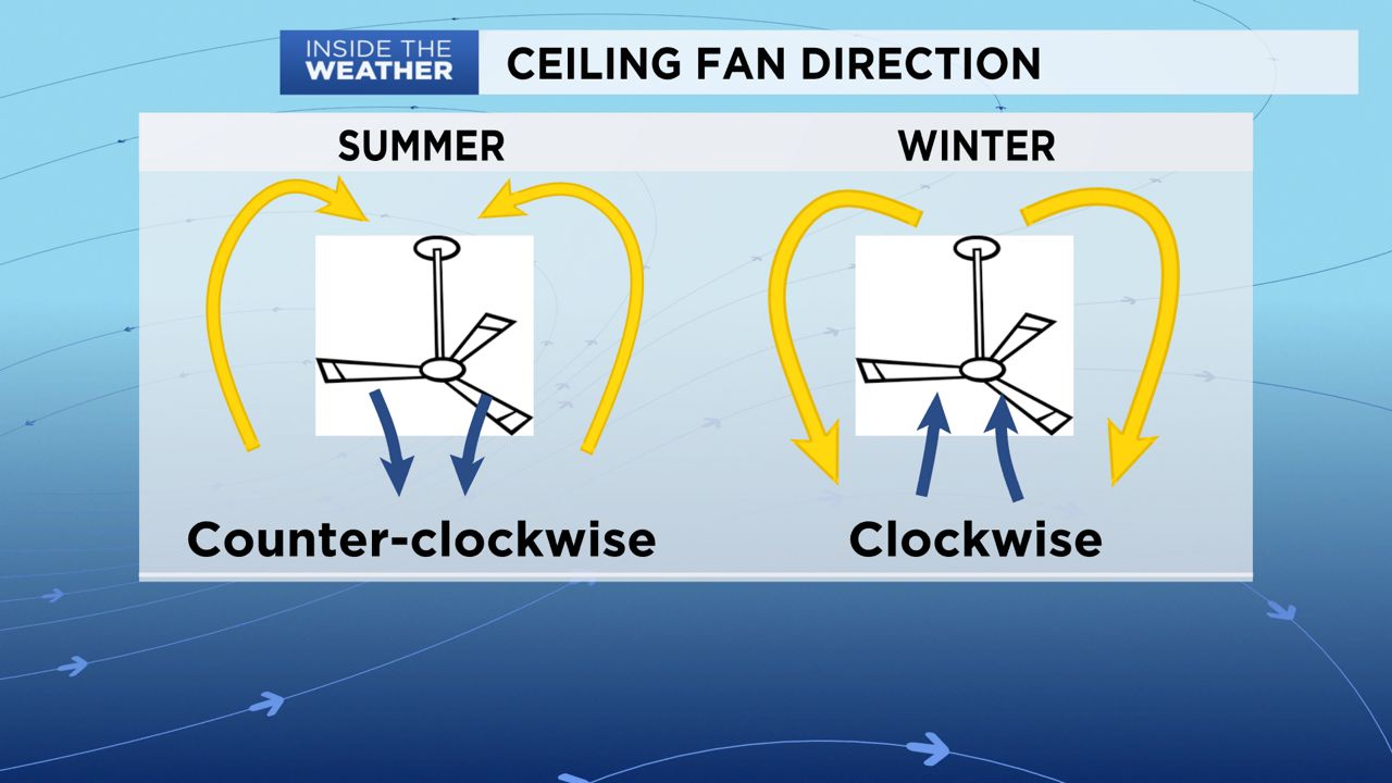 Which way should fan spin in summer or winter? – Hunter Fan