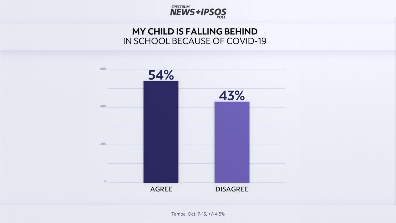 An exclusive new poll finds many afraid their children are falling behind in school.