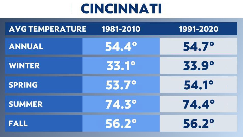 Ohio is averaging warmer, wetter and snowier