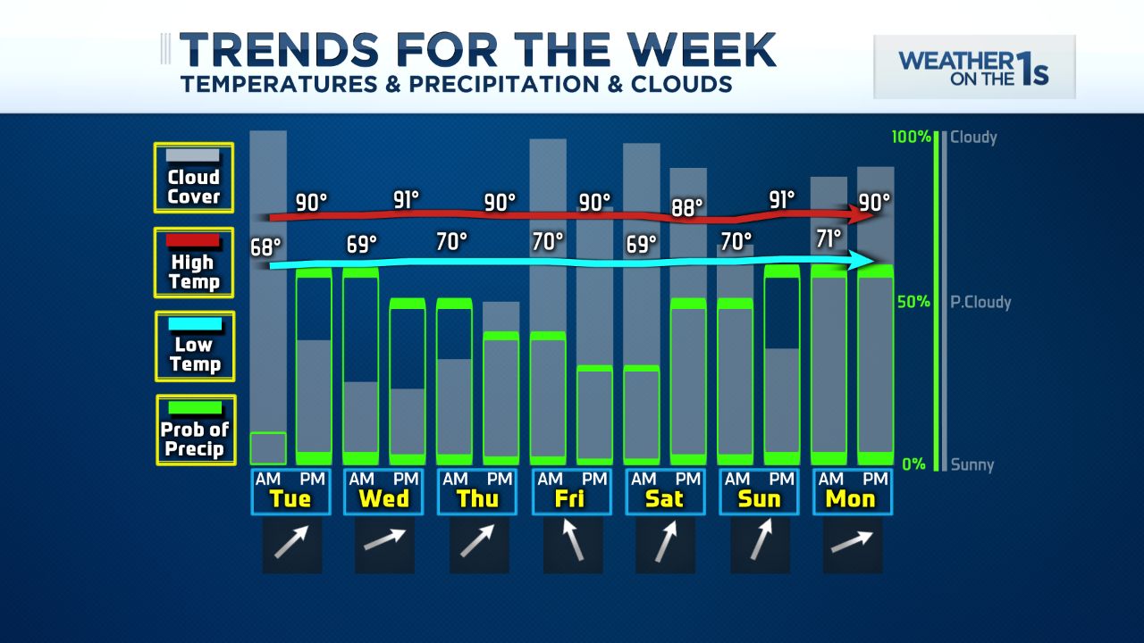 4 Safety Tips to Deal With a Tough Week of Heat and Humidity