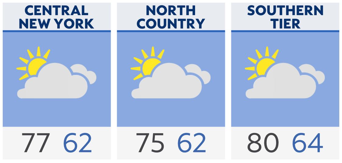 Morning Briefing in Central New - Cny Am Wx 070825