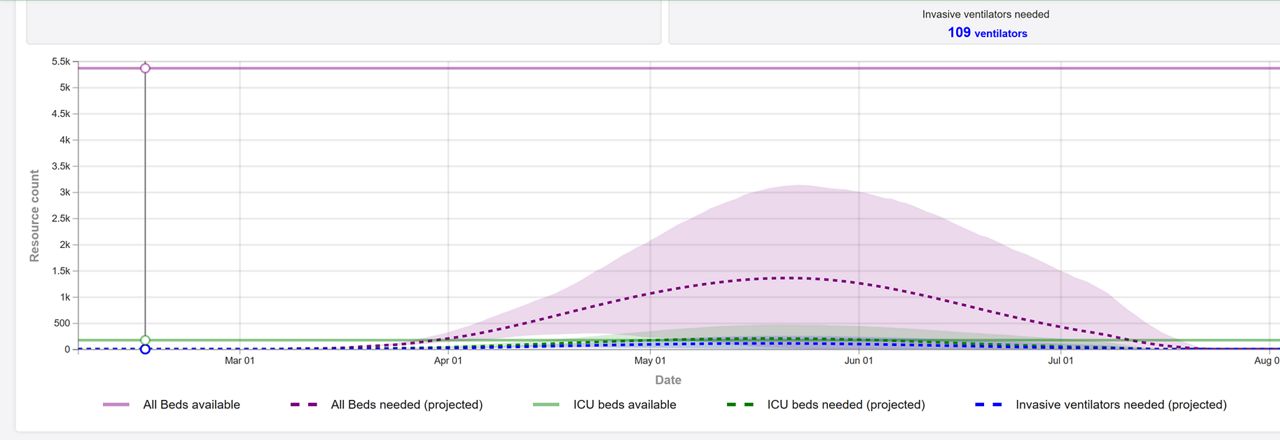 IHME Wisconsin Projections