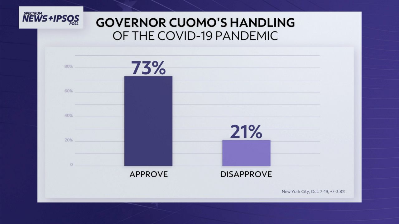 Exclusive Spectrum News / Ipsos Poll