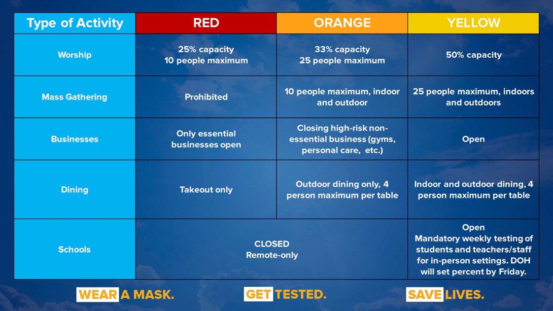 New York Plans Tiered COVID-19 Cluster Zones