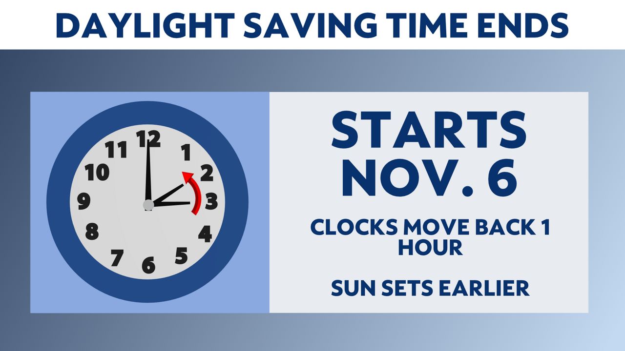 Daylight saving time ends soon for Kentuckians. How much earlier